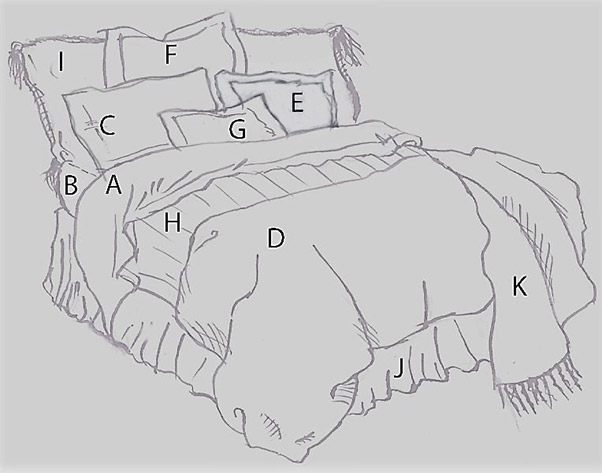 Components of Bedding